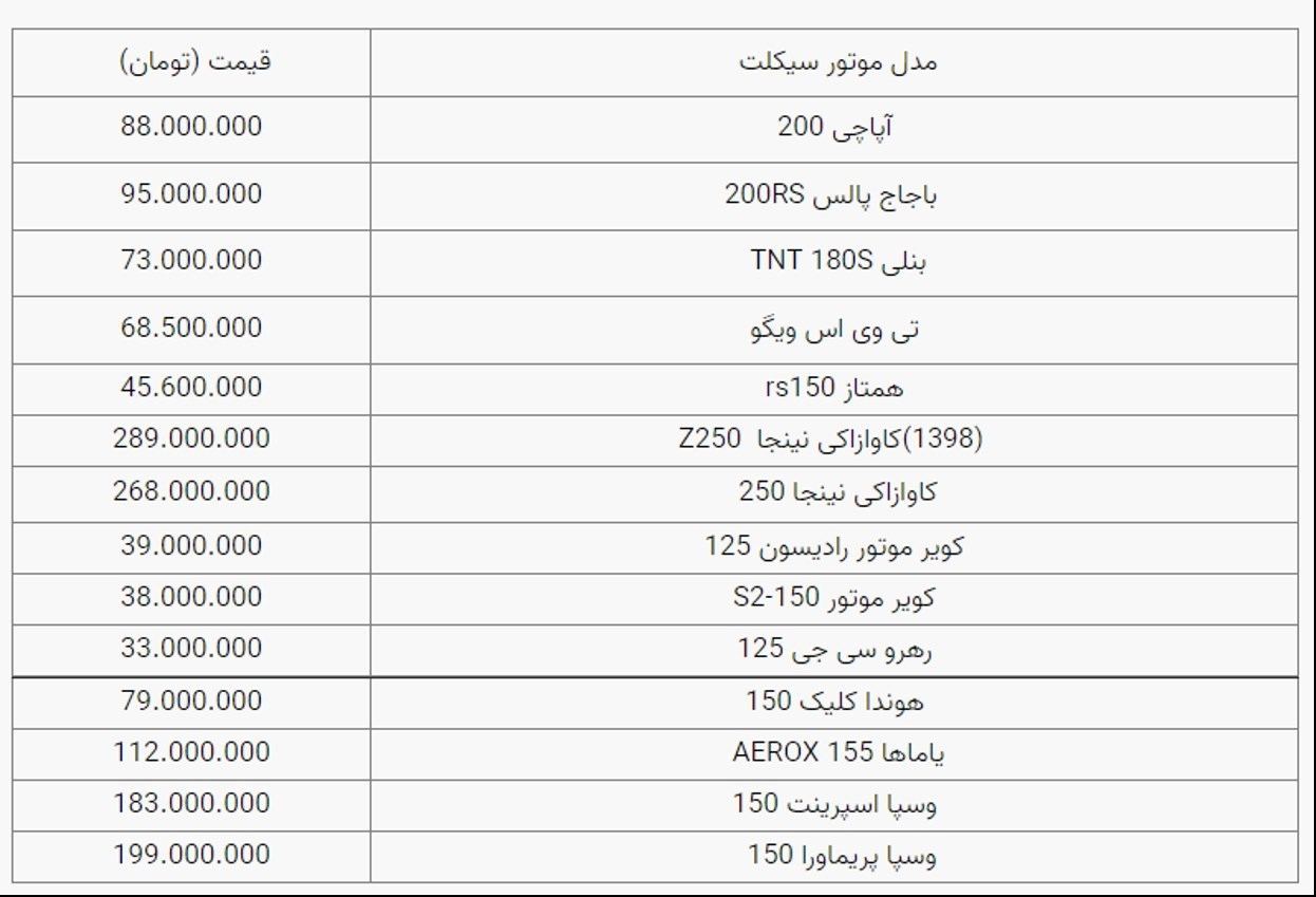 قیمت موتور سیکلت